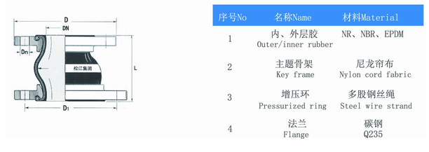 KPT型偏心異徑好色先生TV污版產品構造圖