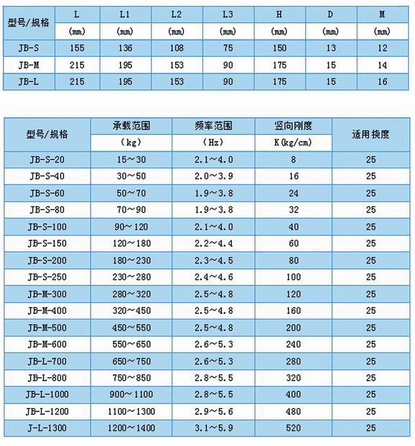 JB風機彈簧好色先生APP黄版下载入口免费型號參數表