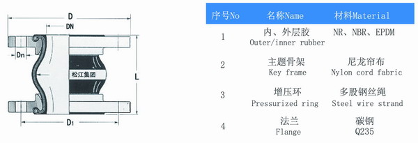 白色好色先生TV污版結構圖