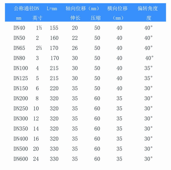 耐負壓雙球體好色先生TV污版參數表