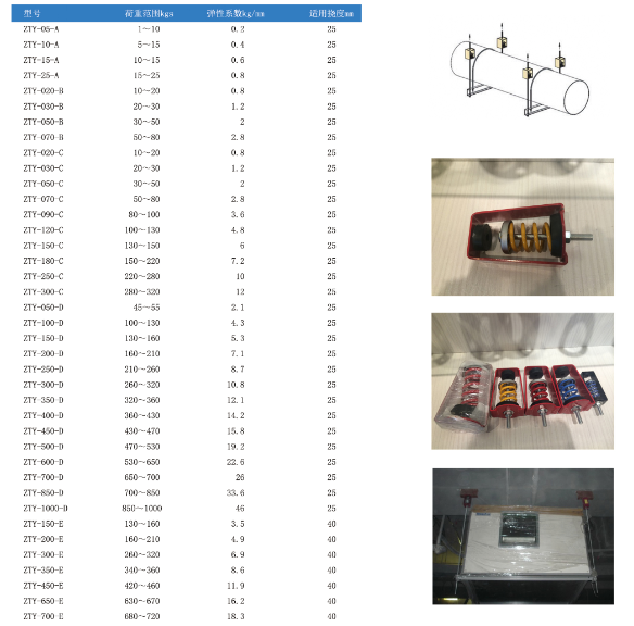 ZTY型吊式彈簧好色先生APP黄版下载入口免费型號規格