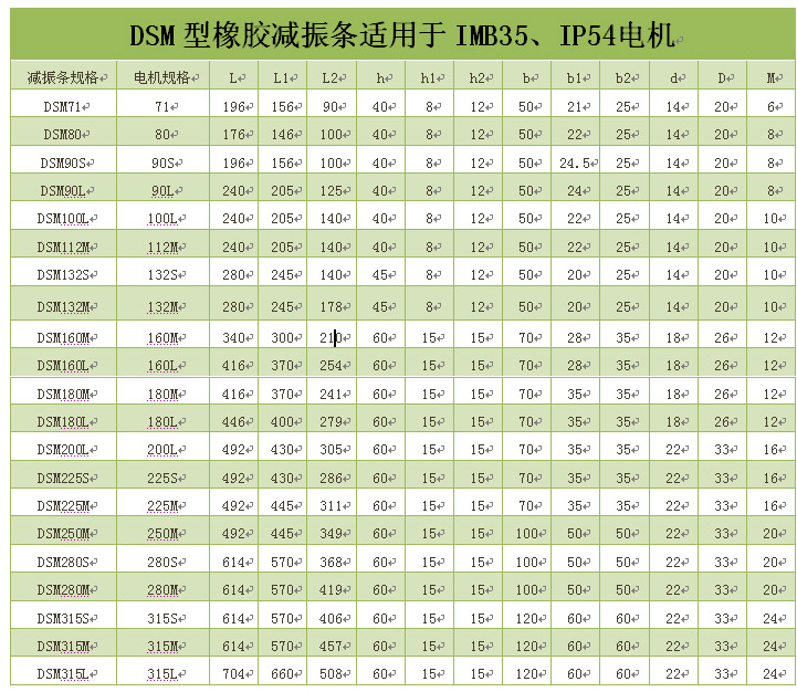 DSM型橡膠減震條參數表