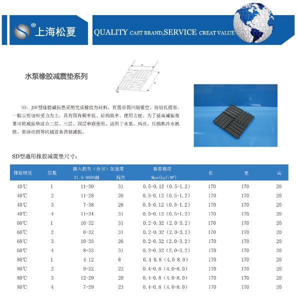 SD型橡膠減震墊型號規格參數表