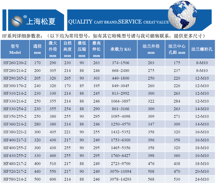 活套式空氣彈簧參數表