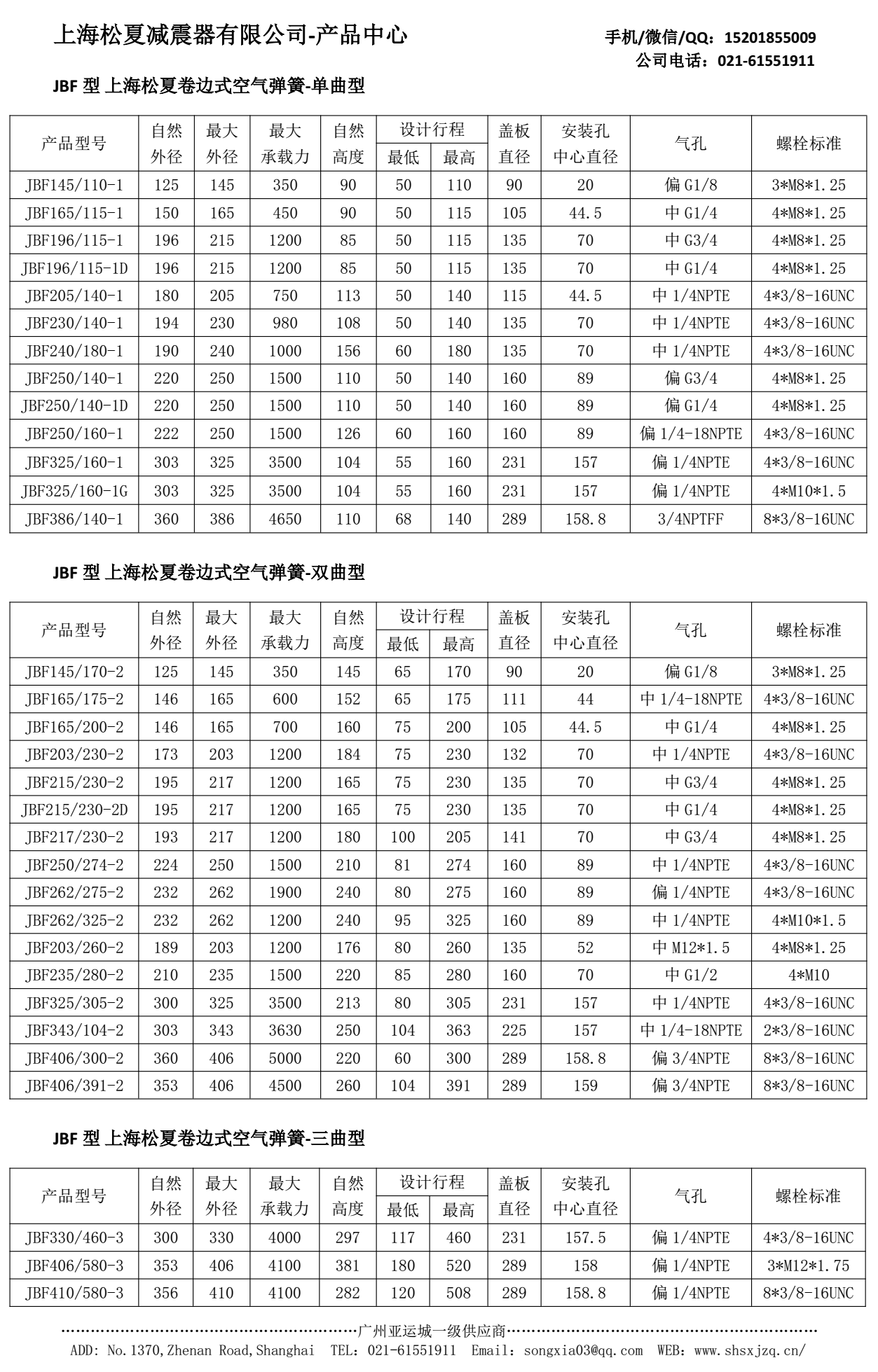 卷邊式橡膠空氣彈簧