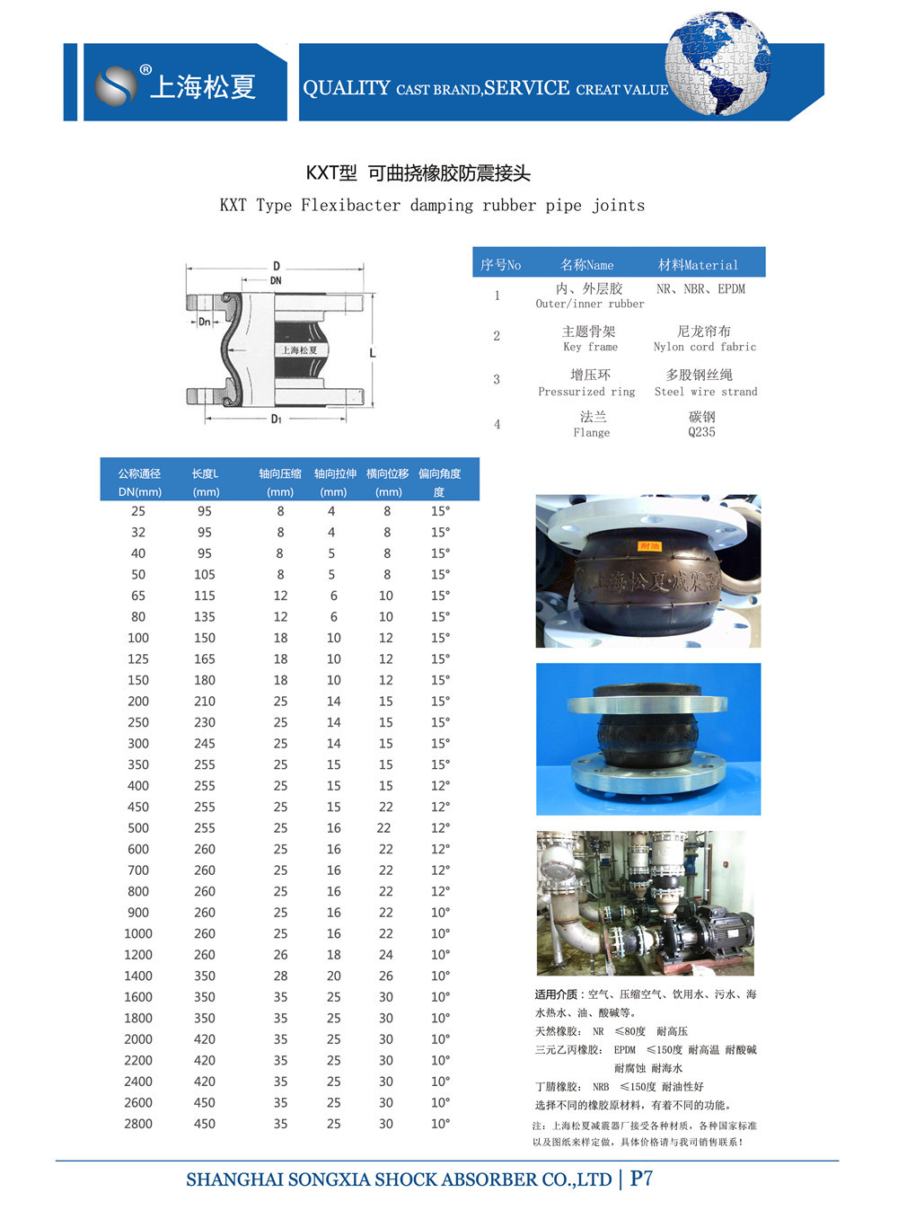  KXT好色先生TV污版參數表